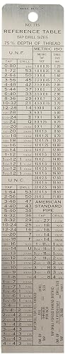 General Tools 715 Tap and Drill Reference